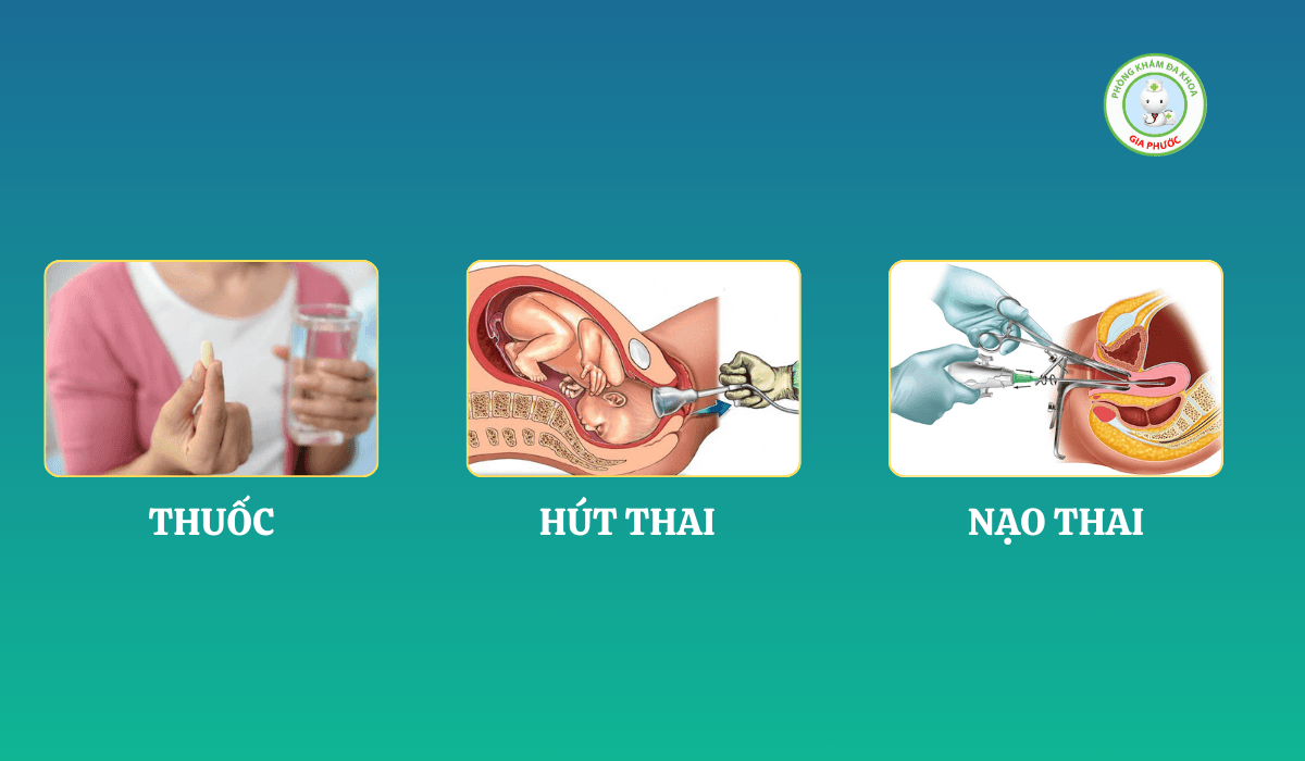 Chi phí phá thai tại phòng khám Gia Phước - Các phương pháp phá thai phổ biến